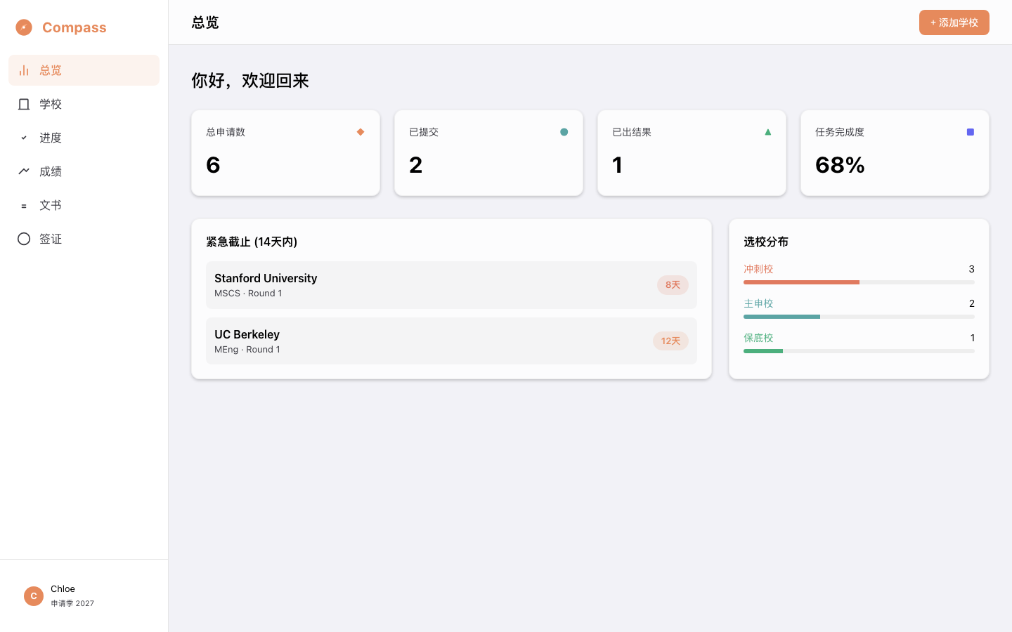 Compass 网页端总览仪表盘